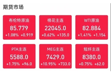 電價飆升，最高漲幅50%！原料一片紅火漲個不停！